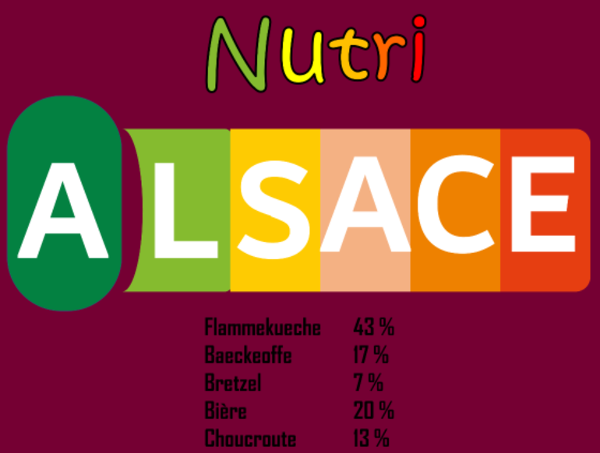Maquette de Nutri-Score Alsace Gourmand à personnaliser